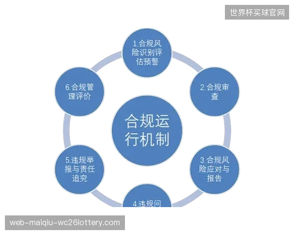 自动化监播系统落地 多端信号内容合规性管控强化 风控期